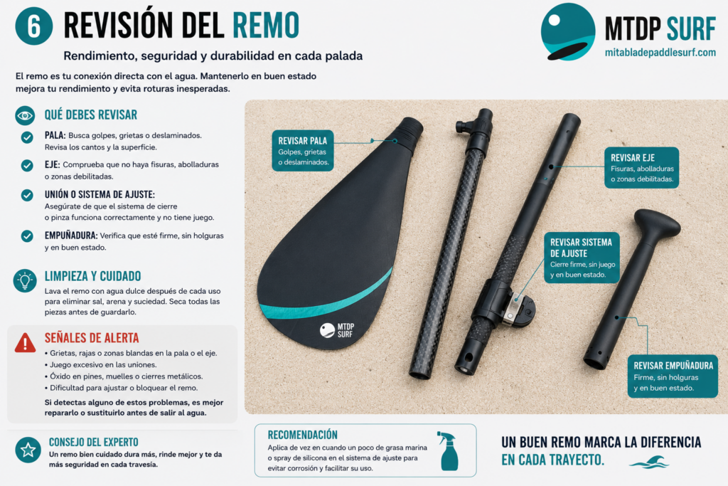 Revisión del remo