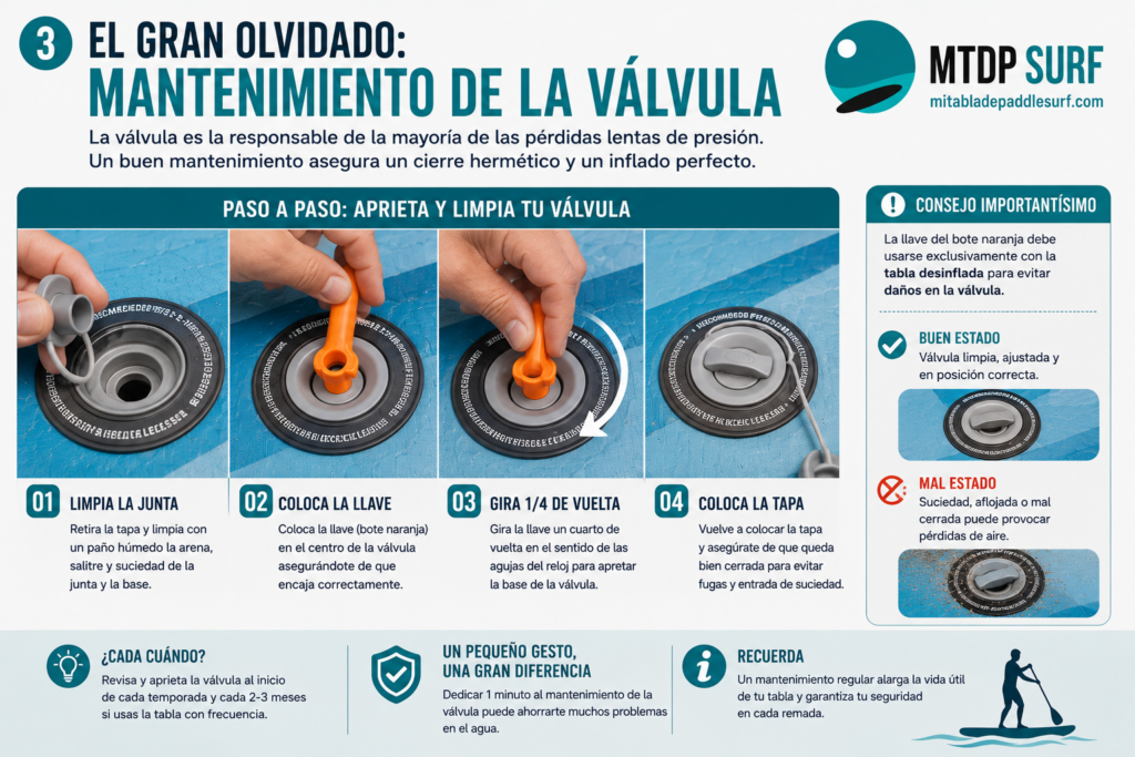 mantenimiento de la válvula